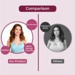 DrBash Wearable Breast Pump S21 (2 Pack) – Hands-Free Double Electric, Smart LED Display, Quiet & Leak-Proof, 3 Modes & 12 Levels, BPA-Free, Portable Breastfeeding Pump for Working Moms” (Beige-2pack) - Image 8