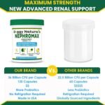 Synbiotic Capsules for Kidney Support for Dogs & Cats (120 Small Capsules) - Advanced Next-Generation Enteric detoxifying Blend of Pre & Probiotics Kidney Support U.S.A (120 Caps) - Image 6