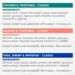 Fancy Feast Classic Broths Cat Food Complement, Collection Variety Pack 3 Flavours - 40 g Pouch (12 Pack) - Image 10