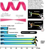 Pioneer Petcore Dog Leash - 6ft Long, Double Handles, Heavy Duty, Reflective for Control & Safety, Large/Medium Dogs (Pink) - Image 8