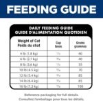 Hill's Science Diet Adult 7+ Hairball Control Chicken Recipe Dry Cat Food, 1.58 kg bag - Image 9