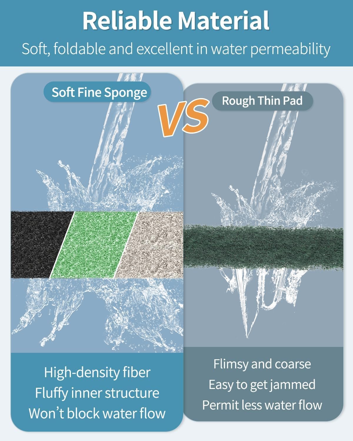 Pawfly 6 Count Mixed Filter Pads for QuietFlow LED PRO Aquarium Power Filter Model 20 & 75 Fish Tank Ammonia Reducer & Activated Carbon & Phosphate Removal Sponges for Water Filtration (Medium) - Image 7