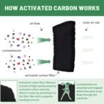 Cat Litter Box Replacement Filters Compatible with Catit Hooded Litter Box – Pre-Cut Activated Charcoal Carbon Air Purifier - Image 8