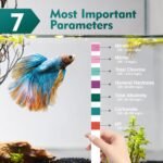 7 Way Aquarium Test Strips, 125ct Fish Tank Test Kit for Freshwater Saltwater Pond, Accurate Water Testing Kit Aquarium for Chlorine, Total Hardness, Carbonate, Alkalinity, Nitrate, Nitrite and pH - Image 3