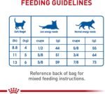 Royal Canin Indoor 7+ Adult Dry Cat Food, 5.5 lb bag - Image 8