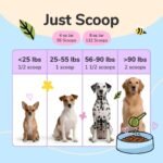 kin+kind Hip+Joint Supplement Dogs & Cats - Vet Formulated Natural Formula with Organic Turmeric, Black Pepper and Coconut - Made in USA - 113.4 g (Medium) - Image 6