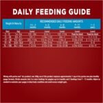 Purina ONE +Plus Classic Ground Wet Puppy Food, Lamb & Long Grain Rice Entree - 368 g Can (12 Pack) - Image 12