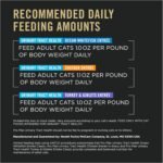 Purina Pro Plan Focus Adult Urinary Tract Health Formula Canned Cat Food - 3 oz. Cans (Pack of 24) - Image 11