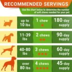 Glucosamine Treats for Dogs - Joint Supplement w/Omega-3 Fish Oil - Chondroitin, MSM - Advanced Mobility Chews - Hip & Joint - Chicken - 180 Ct - Made in USA - Image 7