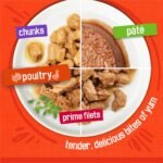 Friskies Poultry Wet Cat Food, Variety Pack 4 Flavours - 156 g Can (32 Pack) - Image 9