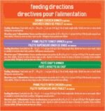 Friskies Poultry Wet Cat Food, Variety Pack 4 Flavours - 156 g Can (32 Pack) - Image 12