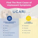 UCARI Pet Sensitivity Test | Screens for 750+ Intolerances | Food & Nutritional Analysis | Painless Home Test Hair Sample Method | Results in 48 Hours | Cats & Dogs - Image 4