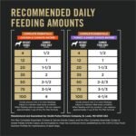 Purina Pro Plan Complete Essentials Wet Dog Food, Poultry Variety Pack 2 Flavours - 368 g Can (12 Pack) - Image 10