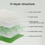 Gardner Pet Pee Pads for Dogs Extra Large 70x85cm(28"x34"), Thicker ECO Green Disposable Large Puppy Training Pads Super Absorbent Full Edge-Wrapping Pad for Dogs, Puppies, Doggie, Cats-(30 Count) - Image 7