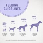 Caledon Farms, Sweet Potato Chews, 265 g, Dog Treats - Image 9