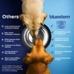 bluestem Dental Care Water Additive for Dogs – No Brushing Daily Teeth Cleaner – Pet Oral Rinse to Freshen Breath & Help Reduce Plaque – Flavorful & Easy Oral Hygiene (500 ml, Vanilla Mint) - Image 6