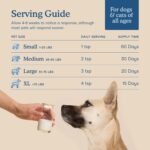 Fera Pets Goat Milk Topper - Multivitamin for Dogs & Cats with Probiotics - Supports Overall Health, Gut Health, and Immune System - for Picky Eaters - 60 TSP - Image 6