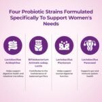 Nutratology Probiotics for Women | Canadian-Made | 40 Billion CFUs Per Capsule | 80 Billion CFUs Per Serving - Bloating Relief & Digestion - 4 Strains of Women's Probiotic for Gut Health - 60 Capsules - Image 5