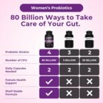 Nutratology Probiotics for Women | Canadian-Made | 40 Billion CFUs Per Capsule | 80 Billion CFUs Per Serving - Bloating Relief & Digestion - 4 Strains of Women's Probiotic for Gut Health - 60 Capsules - Image 9