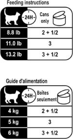 Royal Canin Feline Health Nutrition Aging 12+ Thin Slices in Gravy Canned Cat Food, 3 oz Can (24-Count) - Image 7