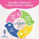 UCARI Pet Sensitivity Test | Screens for 1000+ Intolerances | Food & Environment Analysis | Painless Home Test Hair Sample Method | Results in 48 Hours | Cats & Dogs - Image 5