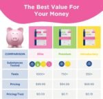 UCARI Pet Sensitivity Test | Screens for 1000+ Intolerances | Food & Environment Analysis | Painless Home Test Hair Sample Method | Results in 48 Hours | Cats & Dogs - Image 9