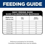 Hill's Science Diet Adult 7+ Perfect Digestion Chicken, Barley & Whole Oats Recipe Dry Cat Food 1.58 kg Bag - Image 11