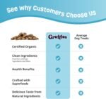 Skin & Coat Organic Dog Treats - Peanut Butter - Natural Supplements for Allergy, Dry & Itching Skin - With Kelp, Flaxseed & Sophora Japonica | Vet Approved, Made in Canada, Non-GMO - 170g (Pack of 1) - Image 9