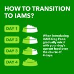 IAMS Proactive Health Adult Large Breed Dry Dog Food – Chicken & Whole Grain Recipe – 13.61KG (30LB) Bag - Image 15