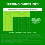 IAMS Proactive Health Adult Large Breed Dry Dog Food – Chicken & Whole Grain Recipe – 13.61KG (30LB) Bag - Image 16