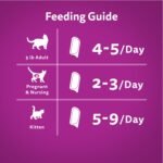 WHISKAS Perfect Portions Adult Wet Cat Food Cuts in Gravy - Chicken & Salmon - 75g (12 Pack) - Image 8