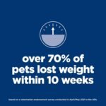 Hill's Science Diet Adult Perfect Weight Chicken Recipe Dry Dog Food 5.44 kg Bag - Image 4