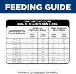 Hill's Science Diet Adult Perfect Weight Chicken Recipe Dry Dog Food 5.44 kg Bag - Image 11