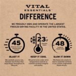 Vital Essentials Freeze-Dried Raw Cat Treats, Rabbit Bites Treats, 0.9 oz - Image 6