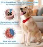 Slow Feeder Dog Bowl 2PCS, Slow Down Eating Dog Food Bowls Non Slip, Interactive Dog Dishes Anti-Choking Feeder Pet Bowl for Medium Large Breeds Pets (Navy Blue+Olive Green) - Image 5