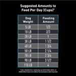 CRAVE Adult Dry Dog Food, White Fish & Salmon Flavour, 9.98kg Bag - Image 6