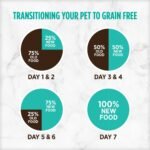 Nutrience Grain Free Indoor Cat Food, 5 kg (11 lb), Canadian Turkey, Chicken & Duck, High Protein, Dry Cat Food, Nourriture Pour Chat, Manger Pour Chat - Image 8