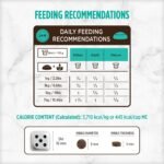 Nutrience Grain Free Indoor Cat Food, 5 kg (11 lb), Canadian Turkey, Chicken & Duck, High Protein, Dry Cat Food, Nourriture Pour Chat, Manger Pour Chat - Image 9