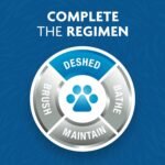 FURminator® Long Hair deShedding Tool For Cats (Large) - Image 10