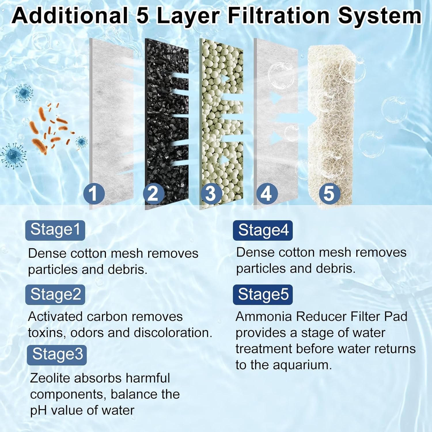 8 Pack Large Filter Cartridges Replacement for Aqueon QuietFlow Filter LED PRO Size 20,30,50,75/Power Filter Size 20,30,50,55/75, E Internal Size 40 and Canister Filter (with 4 Pack Filter Pads) - Image 4