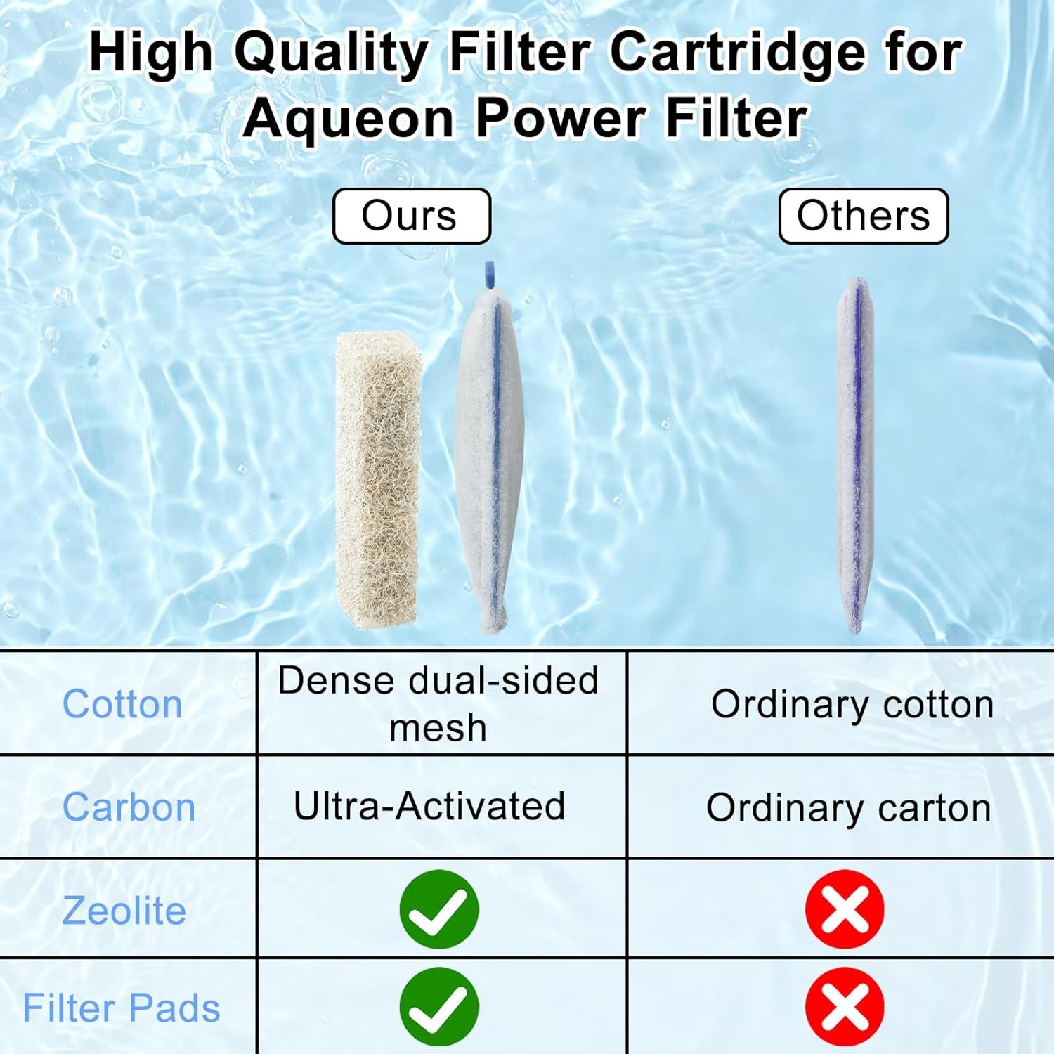 8 Pack Large Filter Cartridges Replacement for Aqueon QuietFlow Filter LED PRO Size 20,30,50,75/Power Filter Size 20,30,50,55/75, E Internal Size 40 and Canister Filter (with 4 Pack Filter Pads) - Image 5