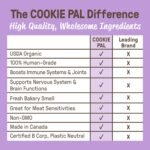 Cookie PAL Sweet Potato Dog Treats with Flaxseed, Made in Canada, Crunchy Human Grade USDA Organic Puppy Treats, 300g (Pk of 3) - Image 8