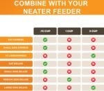 Neater Pet Brands Slow Feed Bowl Stainless Steel (3 Cup) Fits in Large Neater Feeders and Most 2 Quart Feeders - Image 7