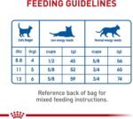 Royal Canin Indoor Adult Dry Cat Food, 15 lb bag - Image 9