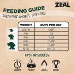 ZEAL Canada Dry Dog Food Pouch Air-Dried 96% Salmon & Duck Formula Topper Dogs Treats Snacks Food with Natural Grain Free Superfood Omega-3 Rich Dual-Protein for Your Furry Friends, 2.2 lb/998 g - Image 5