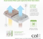 Catit Airsift Dual Action Air Purifier Pad, 6 Pack, Cat Litter Deodorizer, Cat Odor Eliminator, Litter Box Deodorizer, Pet Deodorizer - Image 8