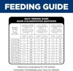 Hill's Science Diet Puppy Chicken & Brown Rice Recipe Dry Dog Food 7.03 kg Bag - Image 12