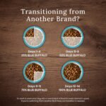 Blue Buffalo Wilderness More Meat & Wholesome Grains Natural Dry Dog Food, Large Breed Salmon 24lb - Image 7