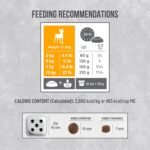 Nutrience Infusion Adult Small Breed Dog Food, 5 kg (11 lbs), Freeze-Dried Canadian Chicken, Dry Dog Food, Nourriture Pour Chien, Manger Pour Chien - Image 9