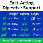 Pumpkin Powder for Dogs - Powdered High Fiber Supplement and Stool Softener - Treat Diarrhea, Constipation, Upset Stomach, Food Sensitivity - Improve Digestion - 230g (8oz) - Image 8